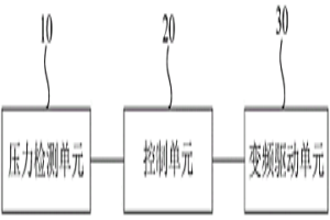 用于軟管泵的信號(hào)反饋控制系統(tǒng)