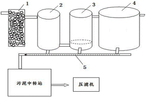 污水氧化處理系統(tǒng)