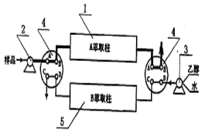 高效自動(dòng)固相萃取金的裝置