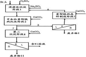 結(jié)合紅土浸提強(qiáng)化固液分離的方法