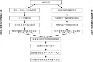 濕法冶金過程中濃密機(jī)的故障診斷方法