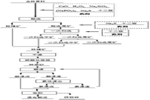 含鋅資源同步浮選-硫酸化焙燒回收鋅的方法