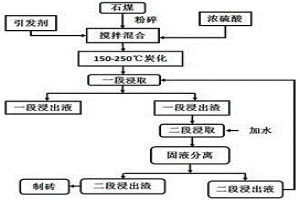 含釩石煤水蒸汽炭化預(yù)處理制備V2O5的方法