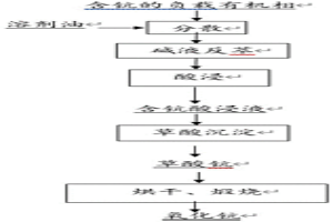 從含鈧的負(fù)載有機相中回收氧化鈧的方法