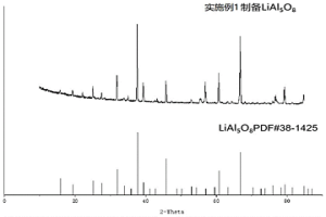 從廢舊鋰離子電池中回收、制備LiAl<Sub>5</Sub>O<Sub>8</Sub>的方法