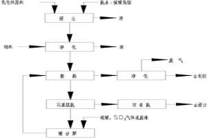 氨浸氧化鋅制電積鋅的方法