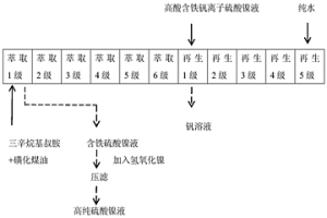 從高酸含鐵、釩硫酸鎳溶液中去除釩離子的方法