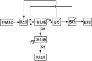 濕法冶金萃取洗滌水循環(huán)回用方法