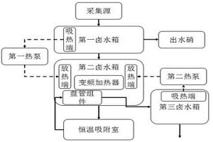 適于采集鋰銣的節(jié)能恒溫吸附設(shè)備及方法