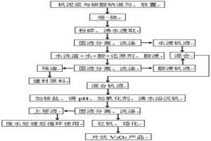 含釩泥漿深度提釩的方法