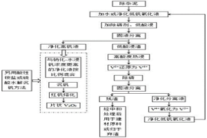 除雜泥資源化利用的方法