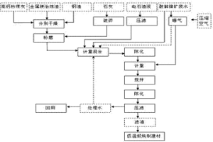 酸解紅土鎳礦廢水處理及渣的利用方法