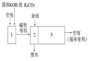 酸性絡(luò)合劑的皂化方法