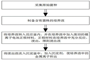 通過微生物配合發(fā)酵釜與沉淀釜浸出金屬離子的方法