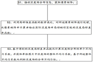 多相混合濃度場(chǎng)分布均勻性評(píng)價(jià)方法、系統(tǒng)和終端