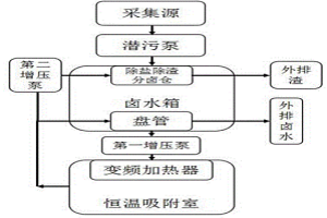 適于冬季采集鋰銣的恒溫吸附設(shè)備及方法