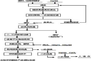 低鎢錫精礦生產(chǎn)仲鎢酸銨的綜合方法