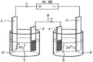 雙電解槽電積提取鋅的裝置及其應用