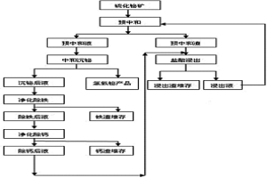 從銅鉍精礦中提取鉍的方法