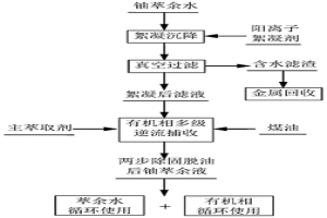 從鈾萃余液中去除有機(jī)相的方法