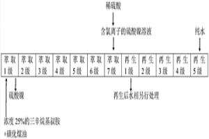 從硫酸鎳溶液中去除氯離子的方法