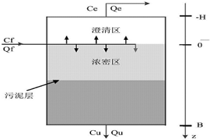 基于混合模型的濃密機(jī)底流濃度預(yù)測方法