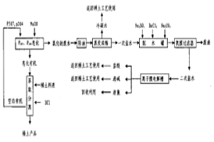 稀土萃取皂化廢水循環(huán)利用方法