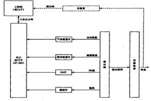 濕法冶金浸出過程浸出率預(yù)測與優(yōu)化操作方法