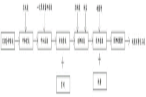 礦石提鋰生產(chǎn)系統(tǒng)除鉀工藝