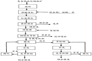 復(fù)雜低品位含鈾鉬礦處理的方法