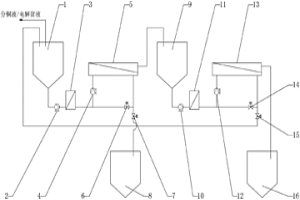 分銅液及銅電解貧液膜法濃縮處理工藝及設(shè)備