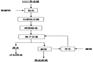 廢水中鎳、鈷重金屬與鎂分離、富集和回收工藝