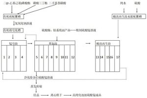 協(xié)同萃取法去除硫酸錳溶液中鋅、鈣和鎂離子的方法