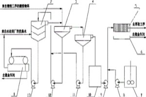 金精礦燒渣酸浸液的凈化系統(tǒng)