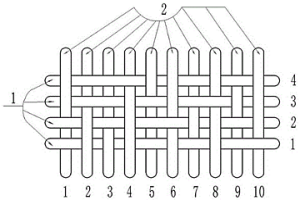 復(fù)絲經(jīng)線單絲緯線斜紋濾布及相應(yīng)濕法冶金壓濾機(jī)