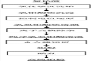 高純鉑粉的制備方法