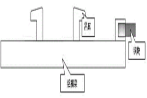 鋅電積用夾節(jié)式銅鋁橫梁的制備方法