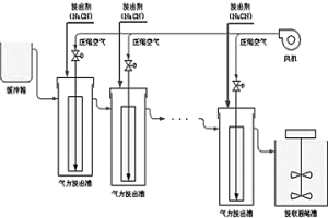 濕法冶金金氰化浸出過程優(yōu)化方法