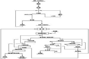 非洲低品位銅鈷礦石的處理方法