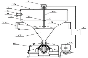 應用在離心機中的螺桿活塞式布料器