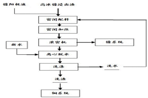 高冰鎳浸出渣熱壓處理降低鎳含量的方法