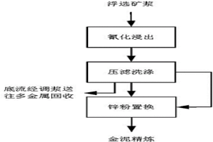 金濕法冶金過(guò)程運(yùn)行狀態(tài)在線評(píng)價(jià)方法