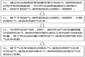 非接觸式測量不相容氣-液兩相混合氣含率的裝置及方法