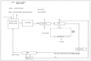 從復(fù)合硫化礦沉積物、尾礦、碎礦石或者礦泥中選擇性瀝濾回收鋅