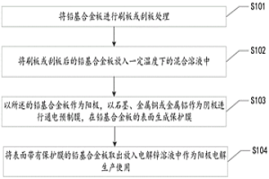 鉛基合金陽(yáng)極鉛溶蝕膜封方法