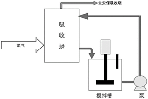 硫化鋅精礦的氯化浸出方法