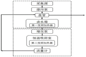 采集鋰銣的恒溫吸附的撬裝平臺(tái)及方法