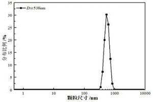 從含高濃度鐵離子的鎳鈷酸浸出液中分離鐵及鎳鈷的方法