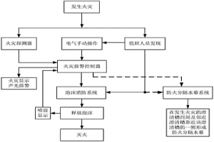 用于萃取車間的防火系統(tǒng)