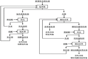 膦酸酯萃取劑及其對(duì)廢鋰電池浸出液中有價(jià)金屬萃取分離的方法